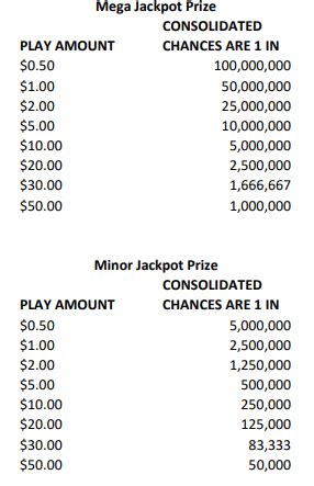 Who guarantees that the games on PAiLottery.com are fair and .